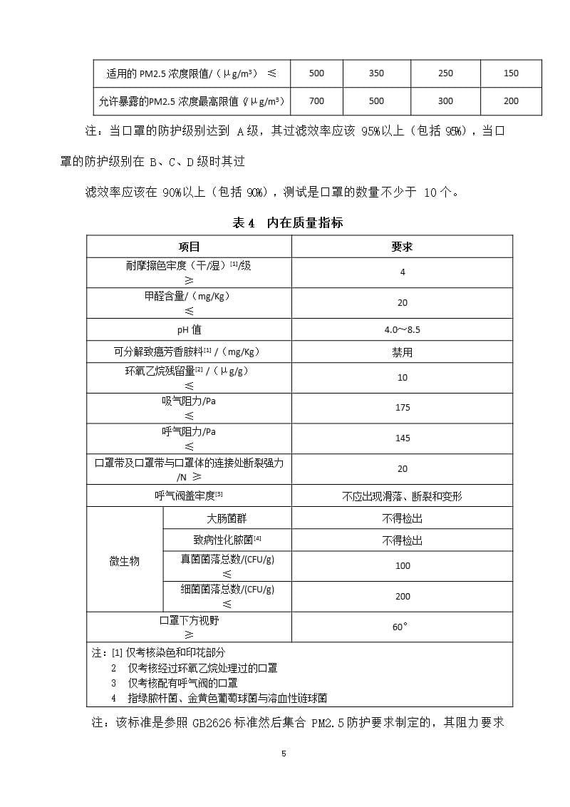 口罩标准（2020年10月整理）.pptx_第5页