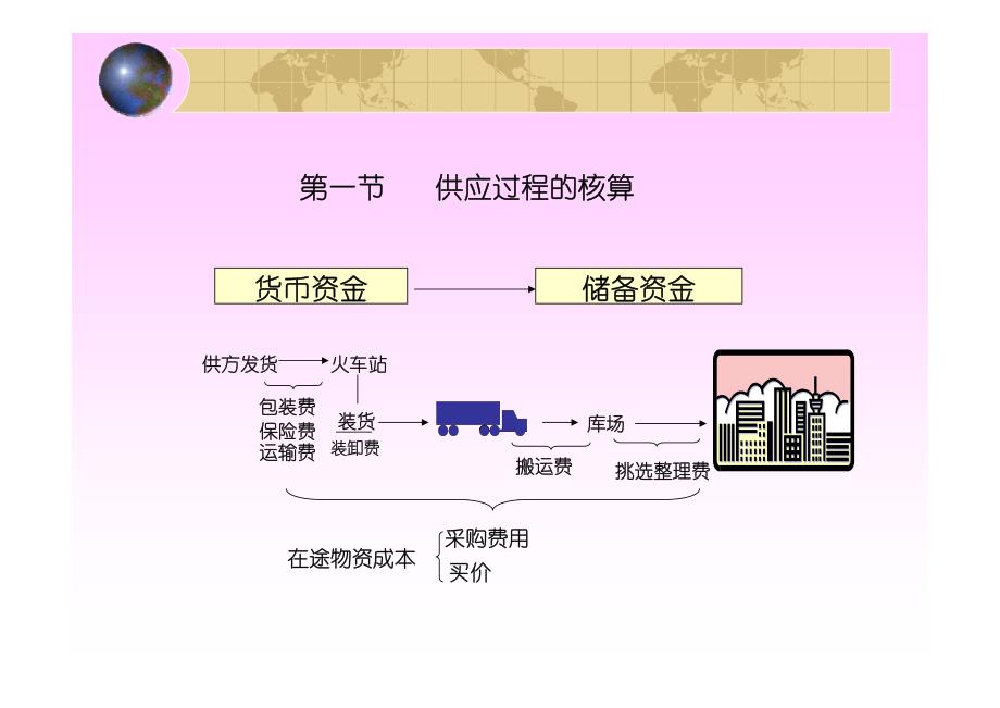 基会4章_主要经济业务核算_第2页