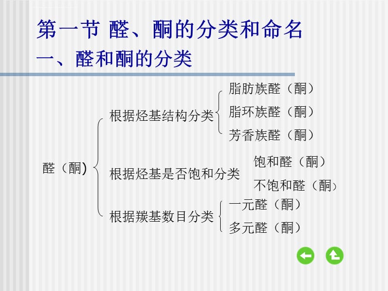 2015年 南京大学 化学系 第12章 醛、酮ppt课件_第4页