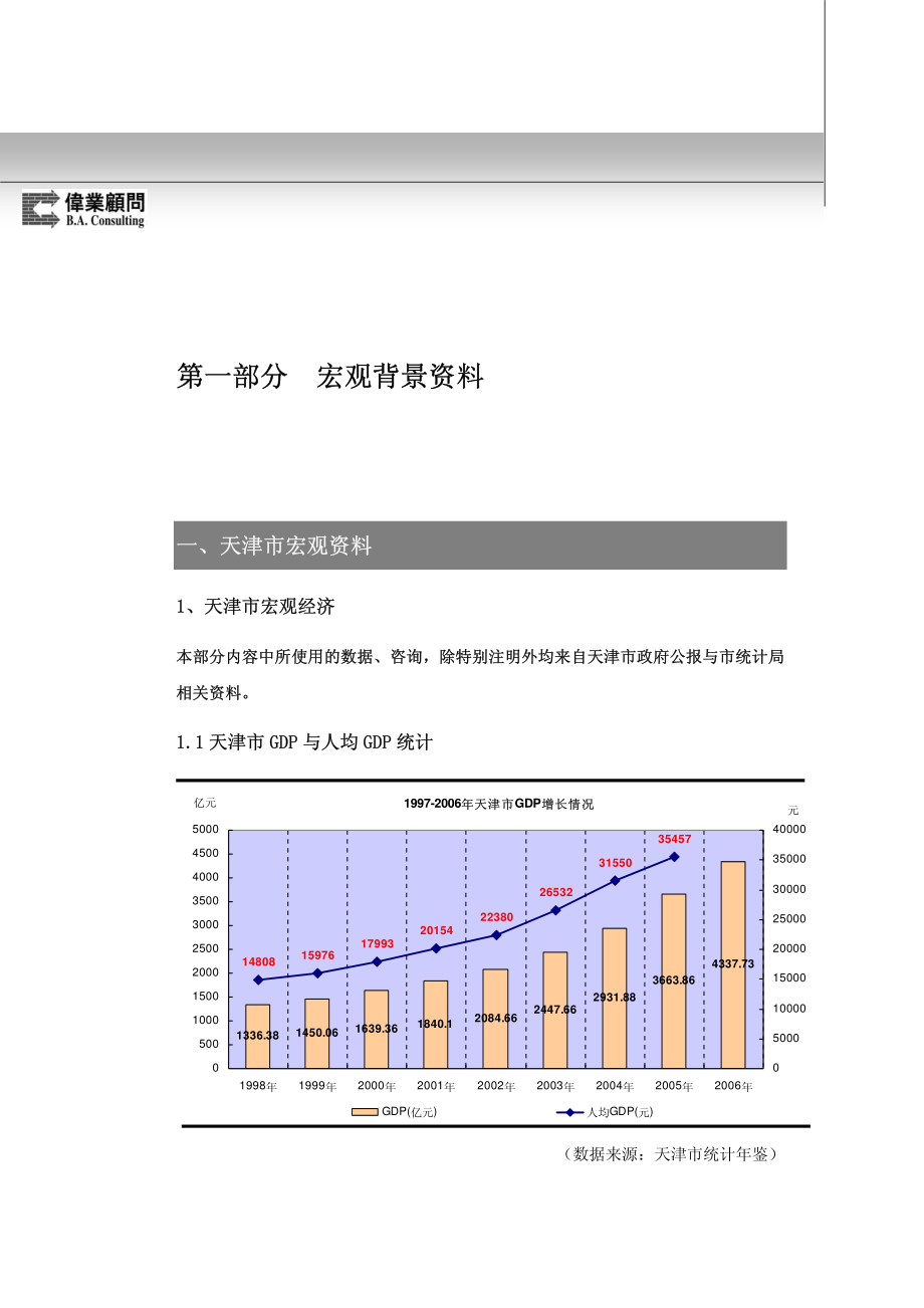 天津市市场分析报告_第4页