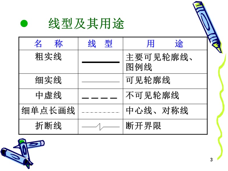 施工员、质安员等培训资料-建筑识PPT幻灯片_第3页