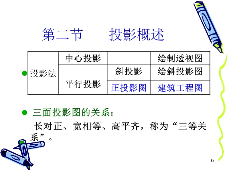 施工员、质安员等培训资料-建筑识PPT幻灯片_第5页