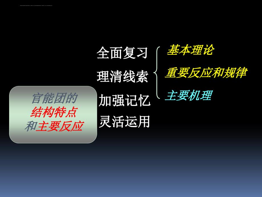 (理学)四川大学近代化学基础有机总复习ppt课件_第2页