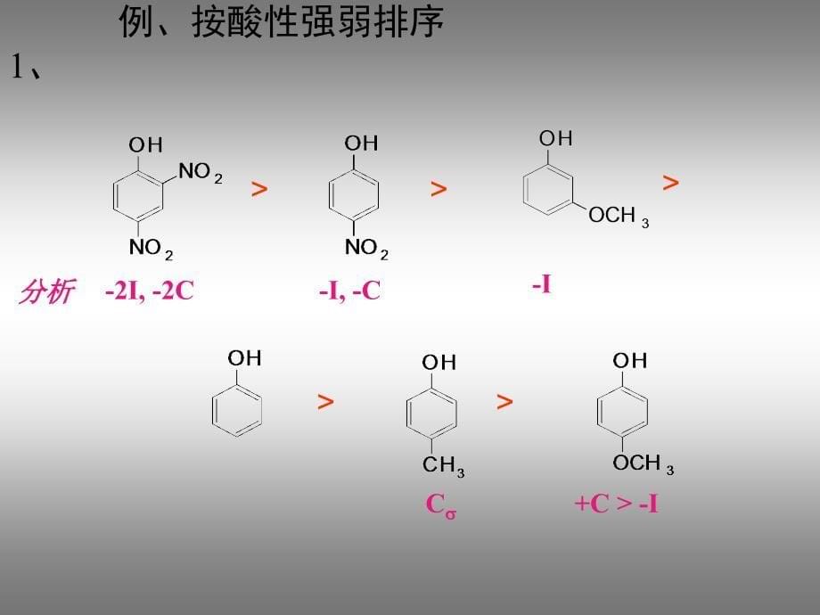 (理学)四川大学近代化学基础有机总复习ppt课件_第5页