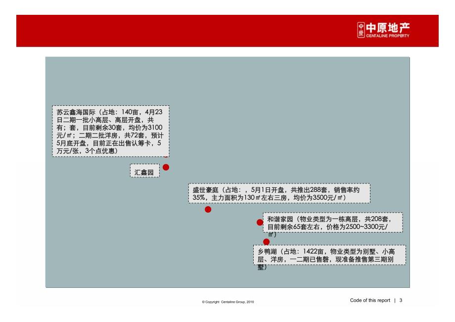 宜良房地产市场调查报告_第3页