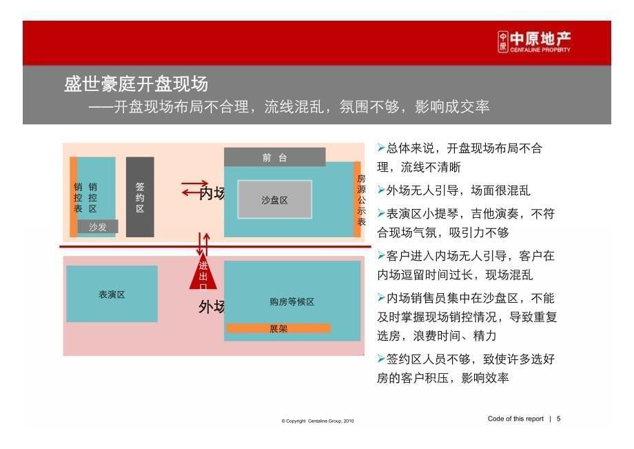 宜良房地产市场调查报告_第5页