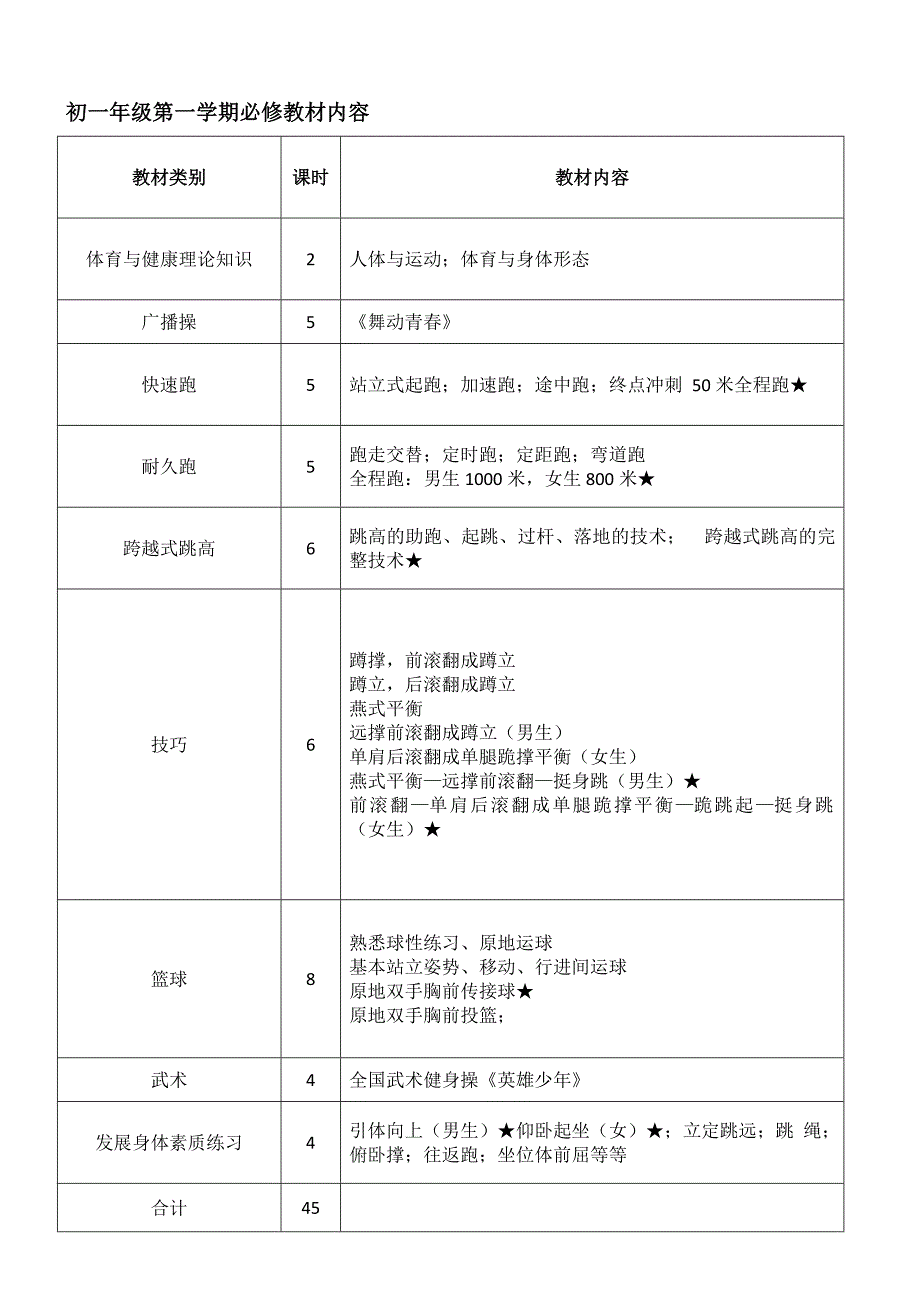 初中体育教学大纲、课时安排(全套)-新修订_第1页