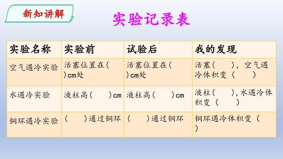 新大象版科学四年级上册课件3.2凹陷的保鲜膜_第5页