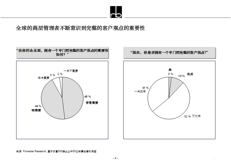 客户关系管理(CRM)– 咨询步骤_第4页