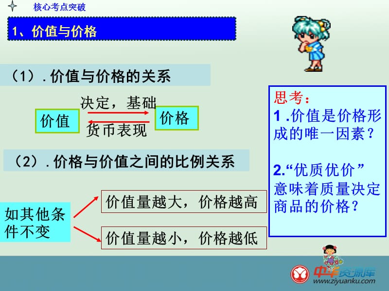 2015-2016学年合肥第八中学高一政治复习课件：第2课《多变的价格》(人教版必修1)_第2页