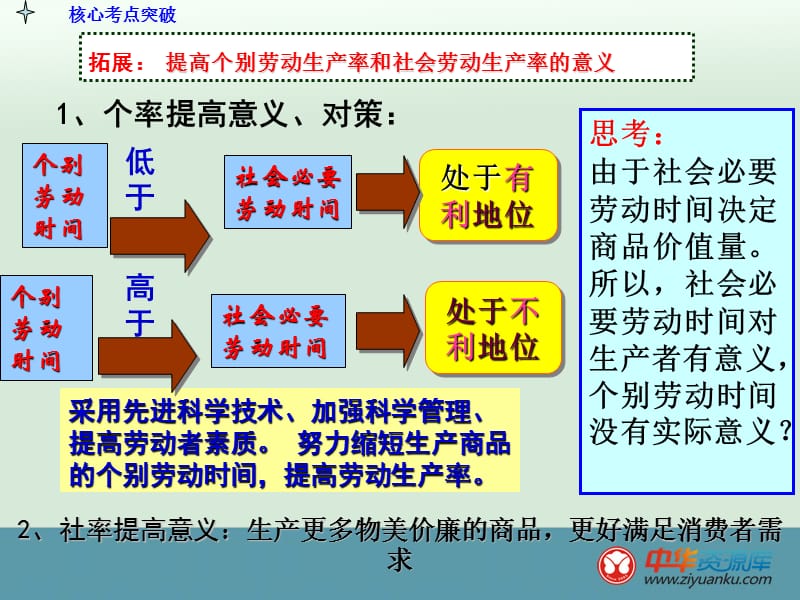 2015-2016学年合肥第八中学高一政治复习课件：第2课《多变的价格》(人教版必修1)_第4页