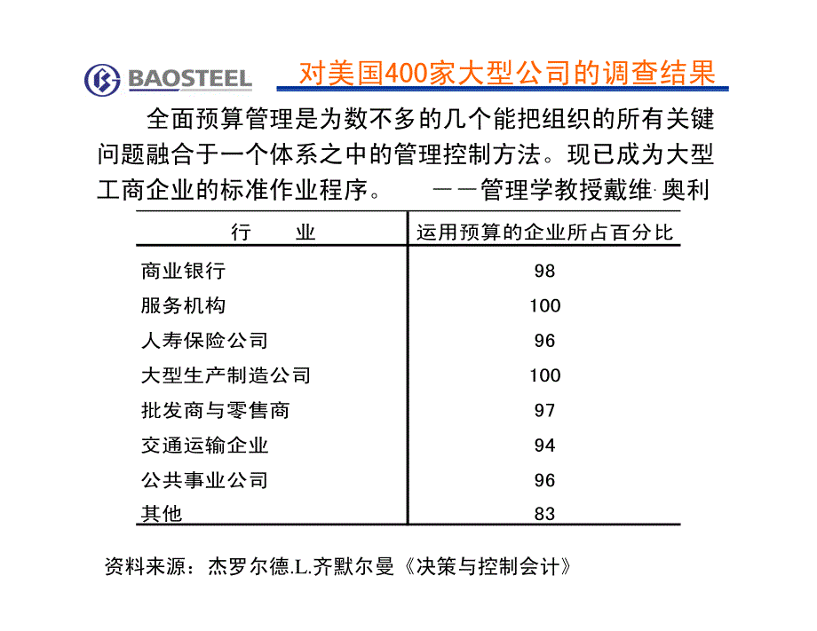 宝钢预算管理实践(1)_第2页