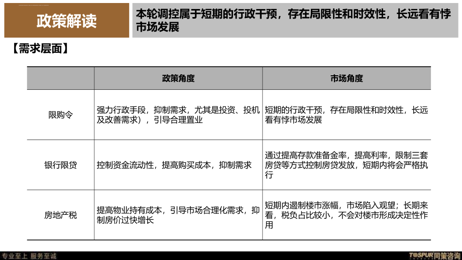 2011瑞虹新城29地块定位报告（终稿）ppt课件_第4页