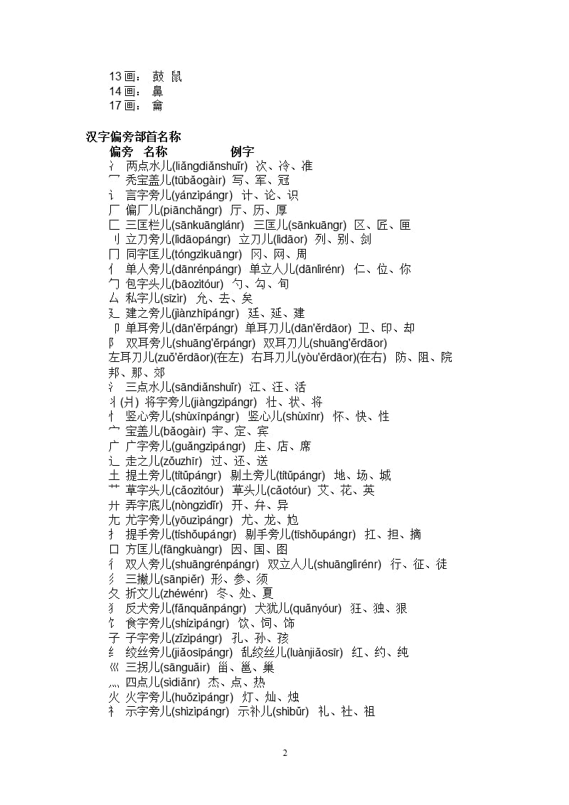 偏旁部首及笔顺大全（2020年10月整理）.pptx_第2页