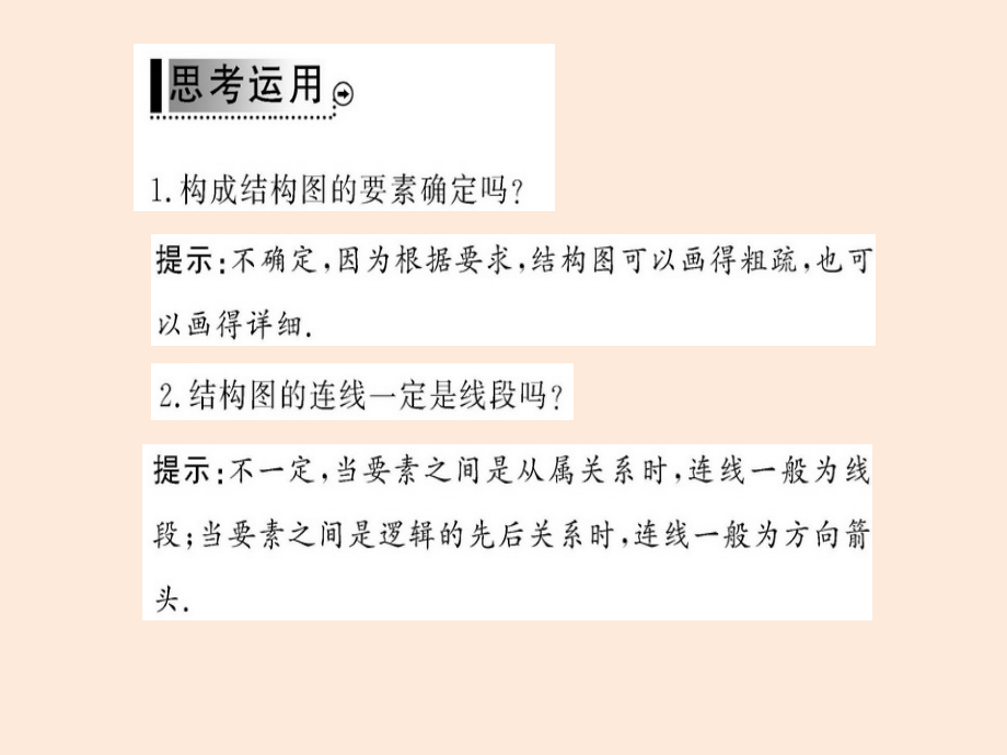 2015年高中数学4.2结构图课件新人教A版选修1-2_第4页