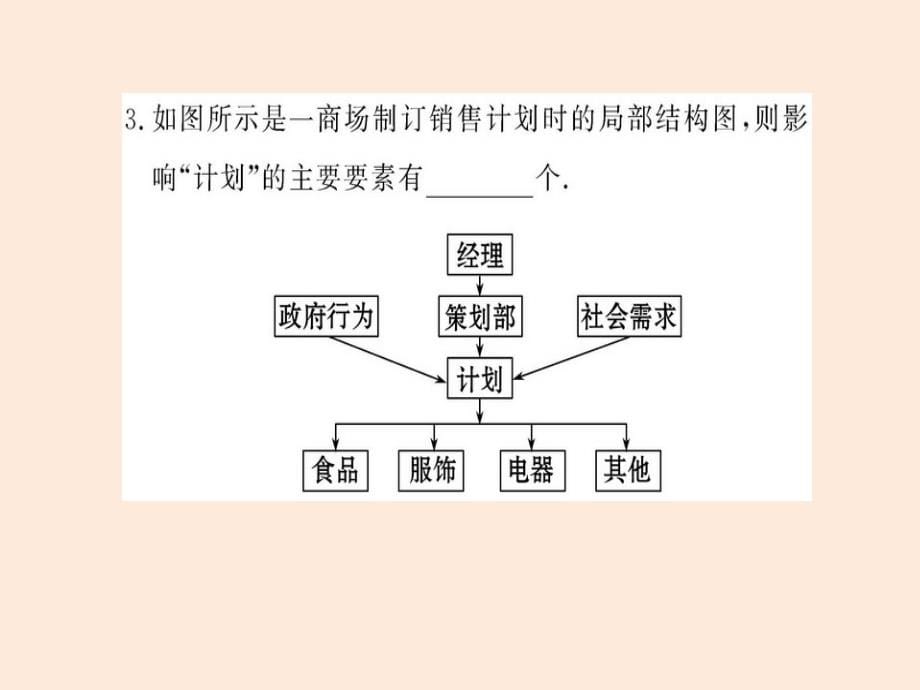 2015年高中数学4.2结构图课件新人教A版选修1-2_第5页