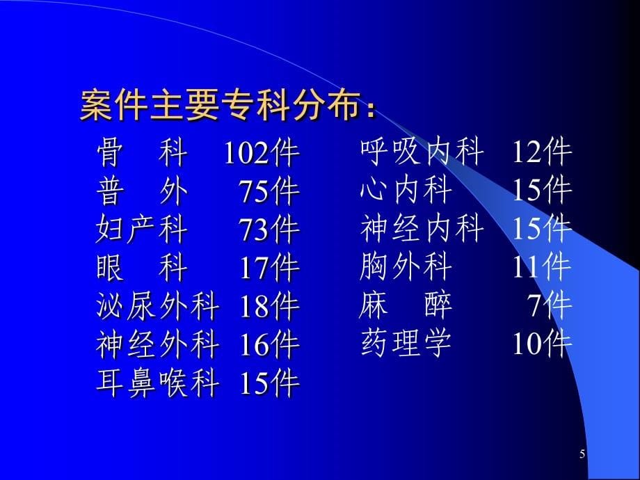 加强科学管理防范医疗事故PPT幻灯片_第5页