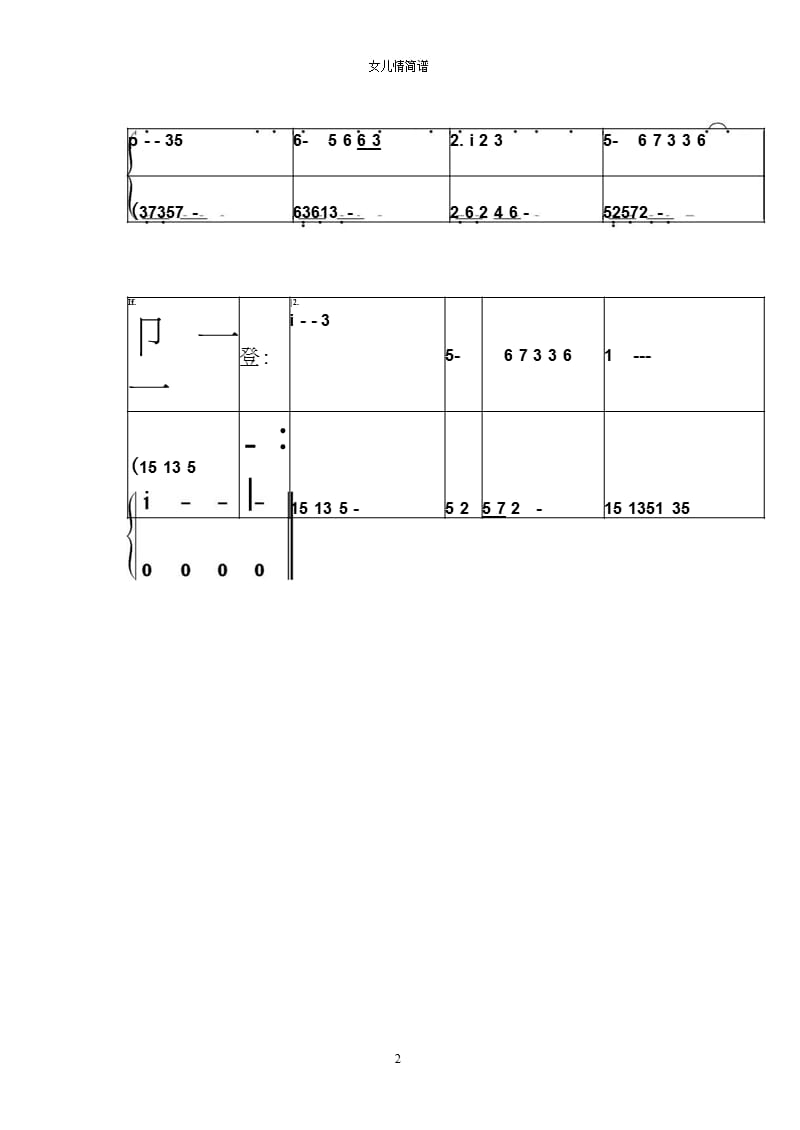 女儿情钢琴双手简谱（2020年10月整理）.pptx_第2页
