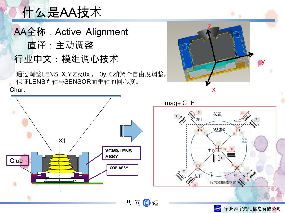 AA技术培训编订_第3页