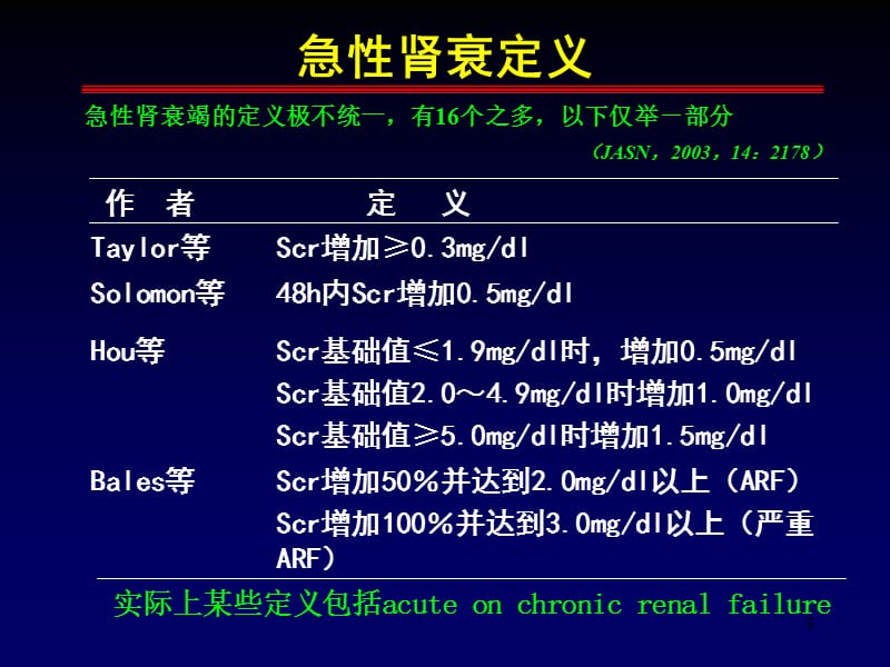 复杂性急性肾衰竭的crrt治疗(扩大)演示课件_第3页