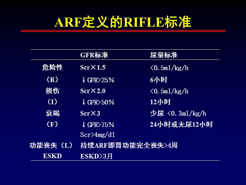 复杂性急性肾衰竭的crrt治疗(扩大)演示课件_第5页