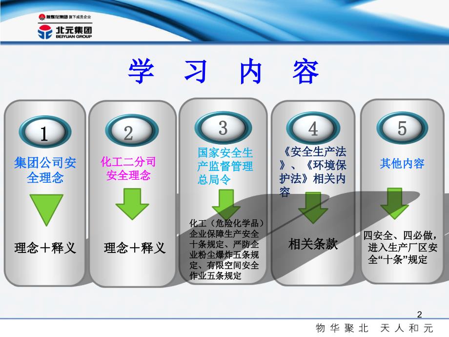 安全理念文化培训演示课件_第2页