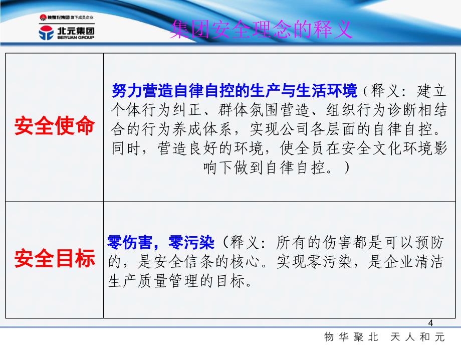 安全理念文化培训演示课件_第4页