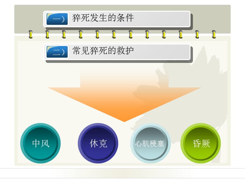 情境八猝死事件应急处置PPT幻灯片_第3页