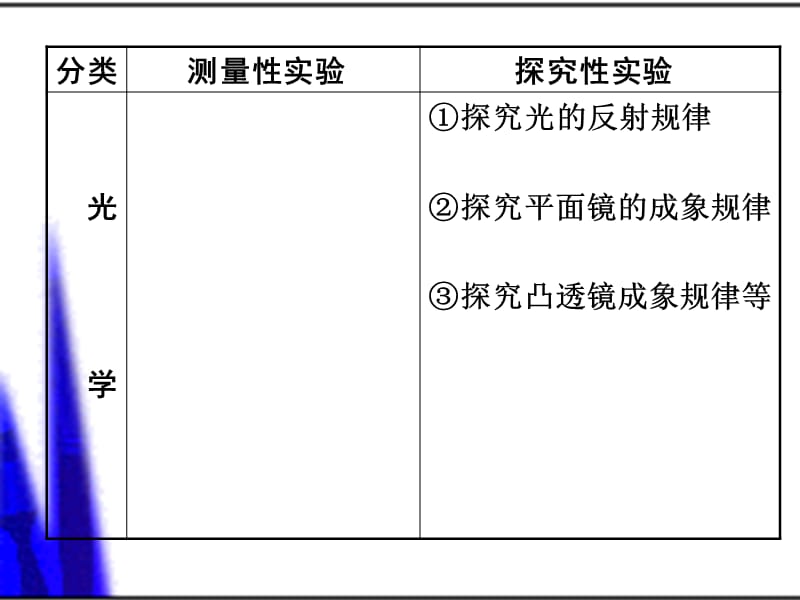 2015年中考物理实验专题复习课件_第5页