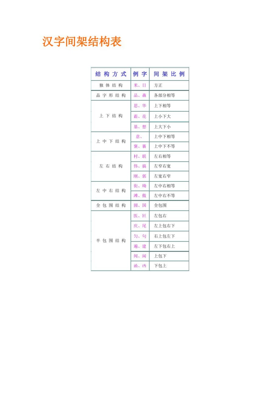 结构方式（新编写）_第1页