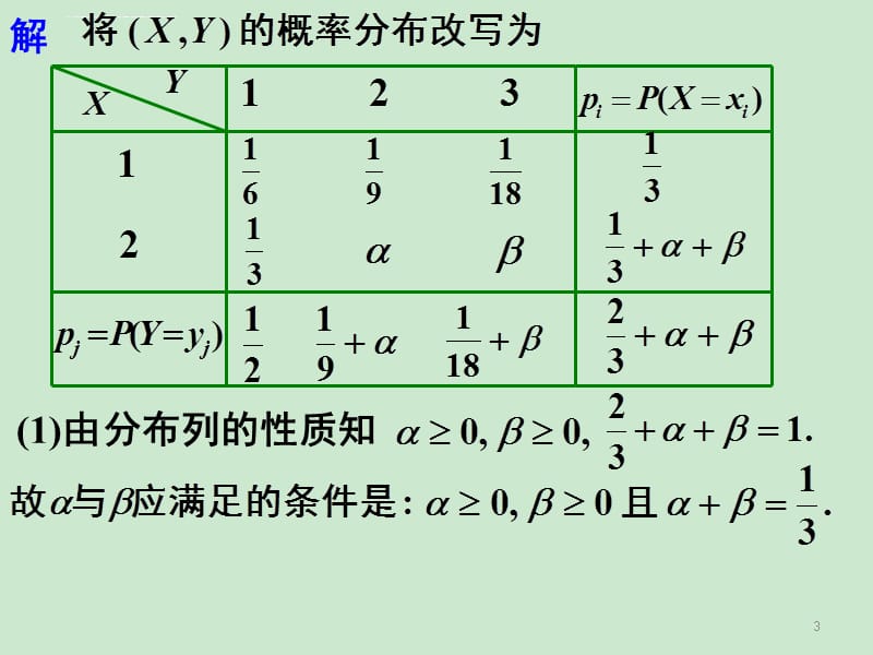 (多维随机变量及其分布)习题课ppt课件_第3页