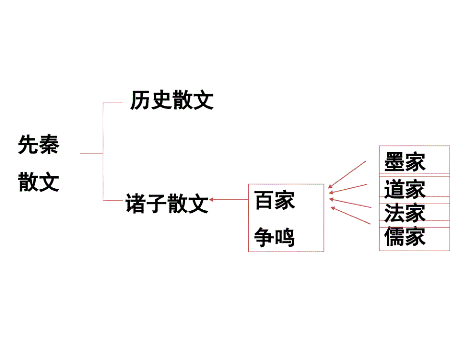 《季氏将伐颛臾》可用（新编写）_第1页