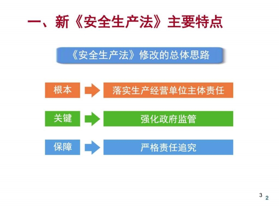 2017年最新《安全生产法》培训讲义(图文版)演示课件_第3页