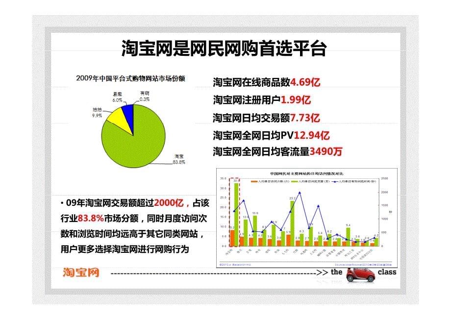 奔驰SMART方案_第5页