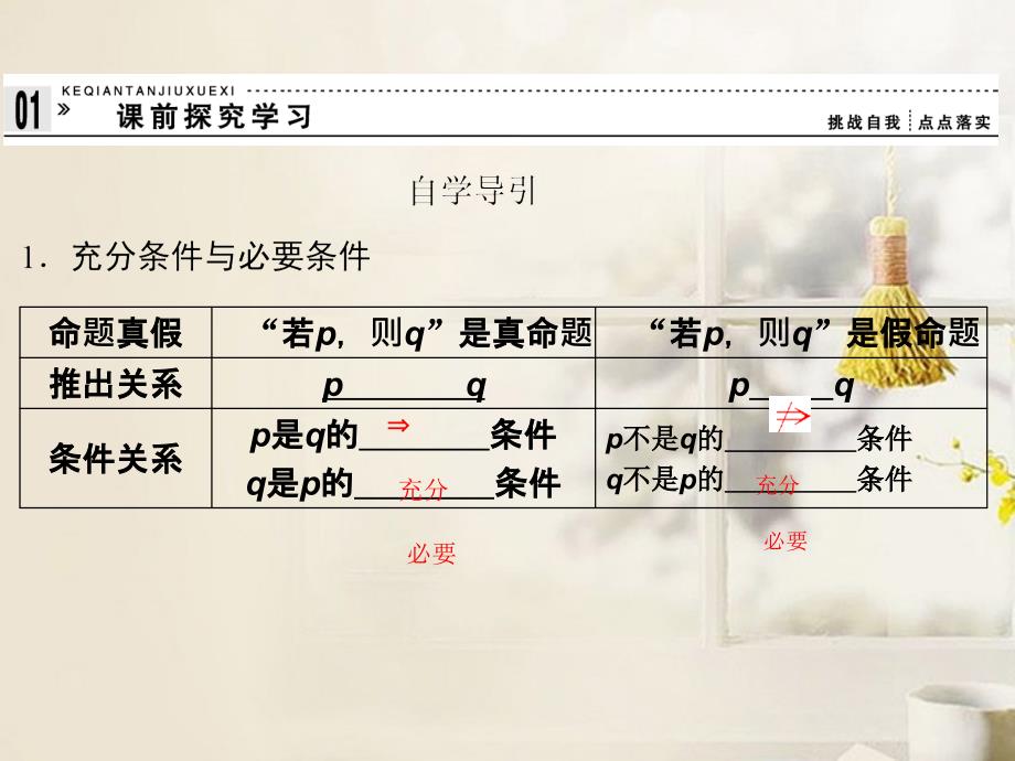 （新课程）高中数学《121122充分条件与必要条件》课件新人教A版选修_第3页