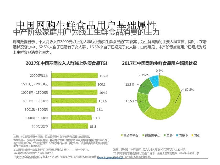 天猫：2017年中国线上生鲜食品消费研究报告_第5页