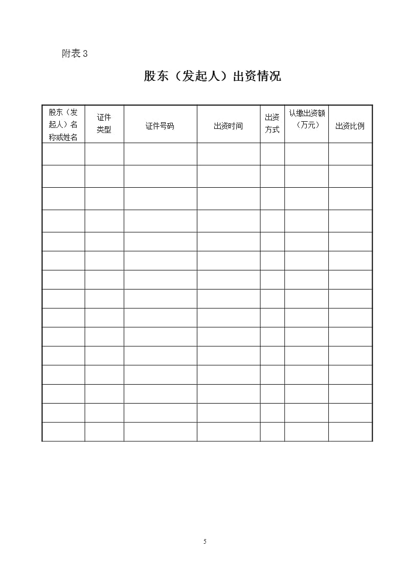 公司登记(备案)申请书(工商局最新版本)（2020年10月整理）.pptx_第5页