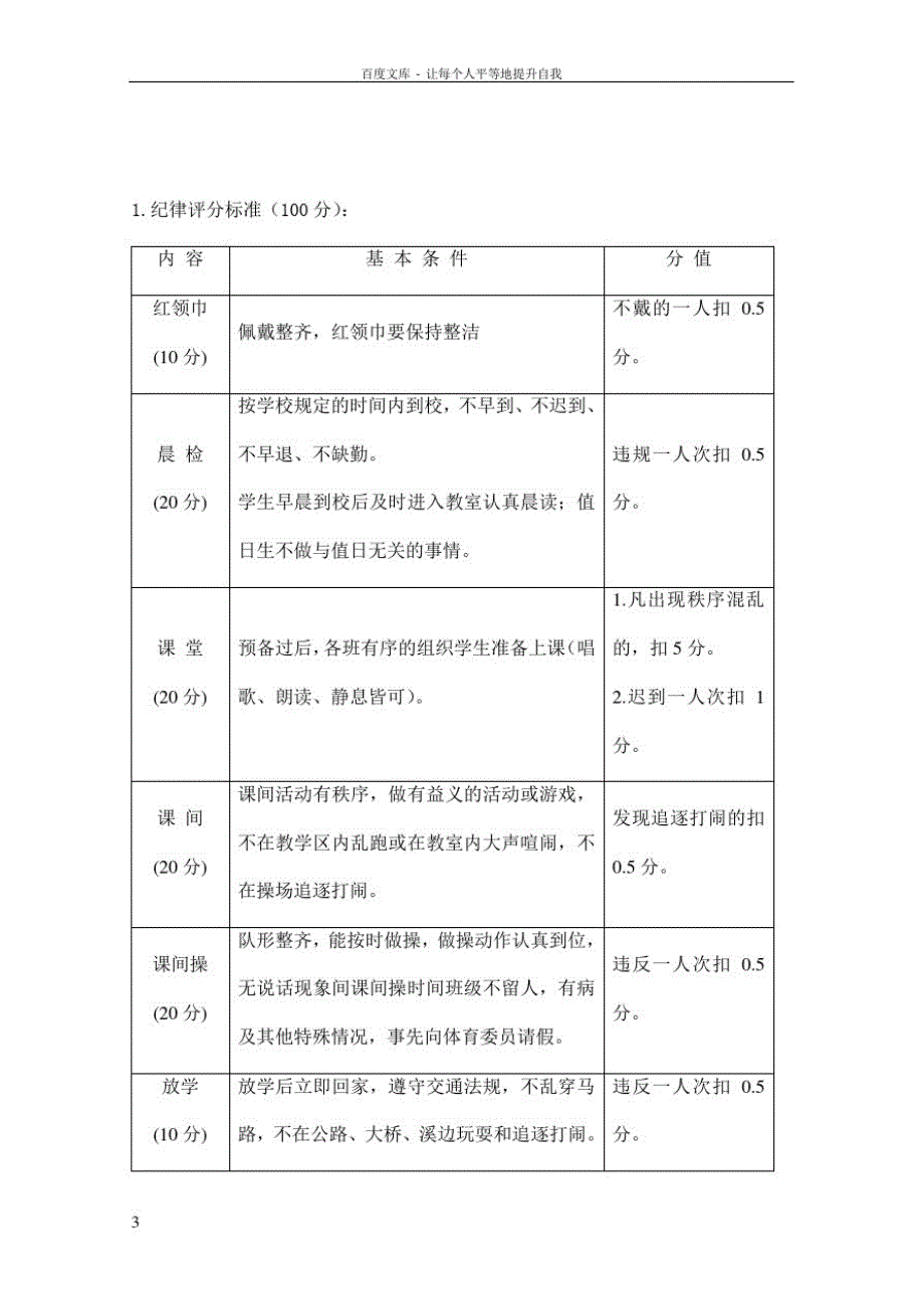 小学纪律卫生评比细则_第3页