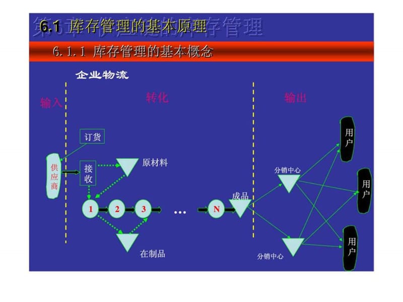 供应链的库存管理(电商)演示课件_第4页