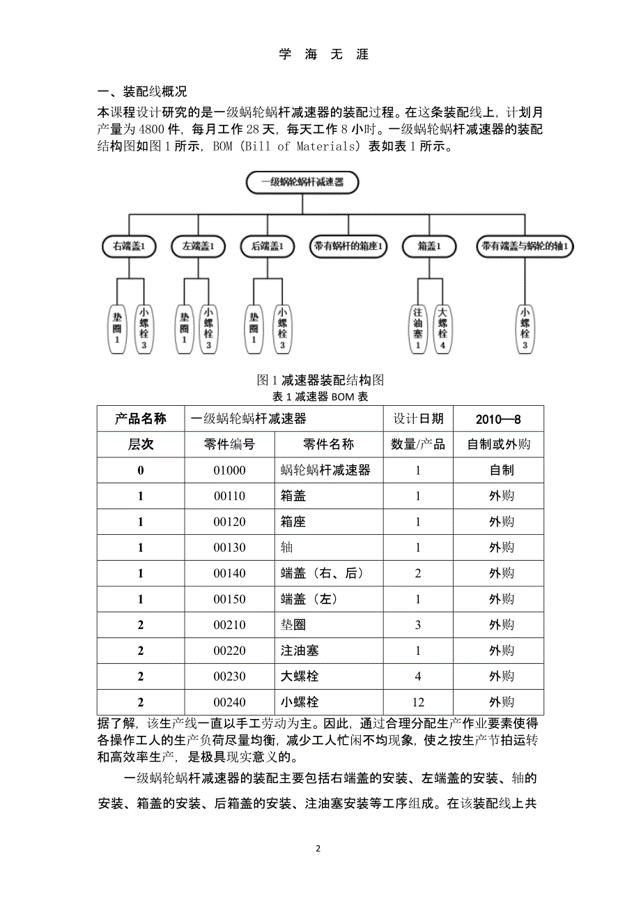 基础工业工程课程设计（2020年10月整理）.pptx_第2页