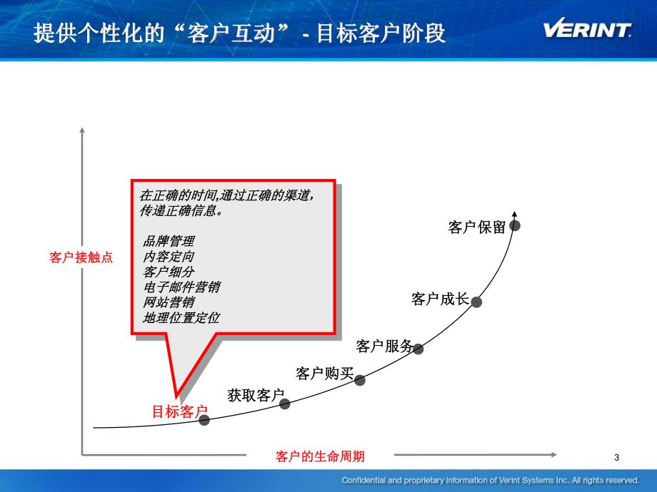 客户互动优化 - 大数据运营_第3页