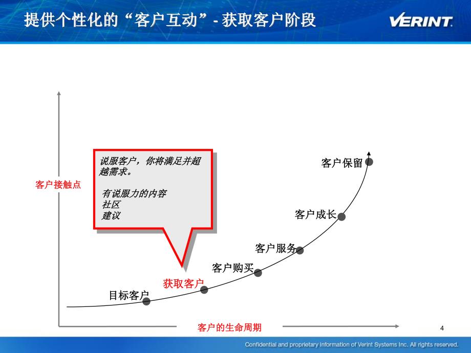 客户互动优化 - 大数据运营_第4页