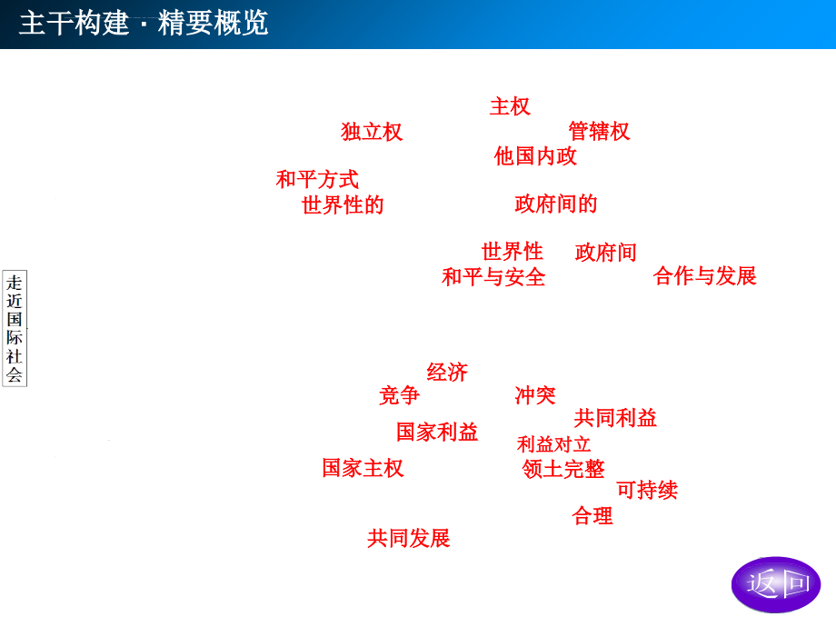 2015届高考政治(新课标通用)大一轮复习配套课件：第十九课 走近国际社会资料_第3页