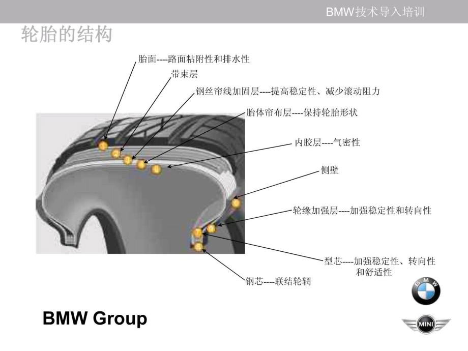 宝马BMW技术导入培训-车轮_第4页