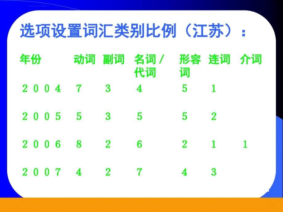 高考英语完形填空命题特点及解题策略ppt课件_第5页