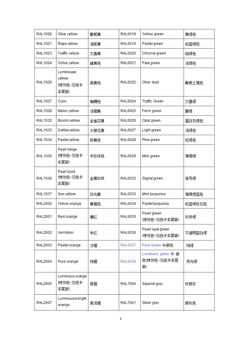 国标色卡（2020年10月整理）.pptx_第4页