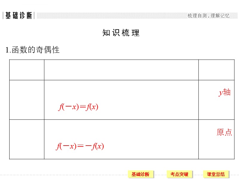 2018版高考数学理科一轮复习第2章函数概念与基本初等函数Ⅰ(人教A版)精选优质PPT课件_第3页