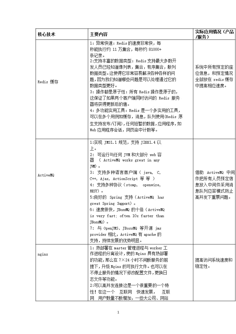 软件核心技术（2020年10月整理）.pptx_第1页