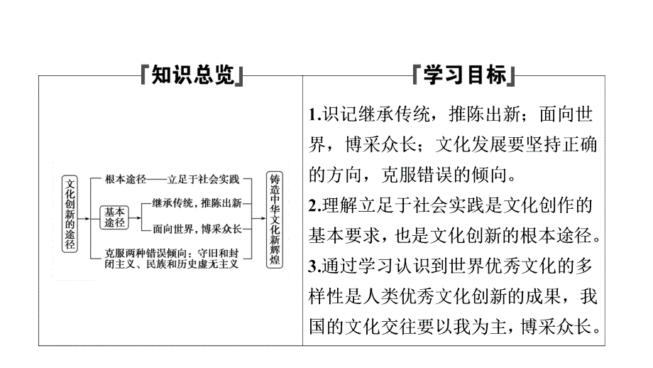 2019学年政治人教版必修三优化课件：第二单元 第五课 第二框 文化创新的途径_第2页