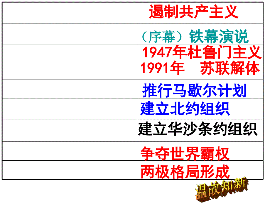 2019世界政治格局多极化与经济全球化ppt课件_第1页